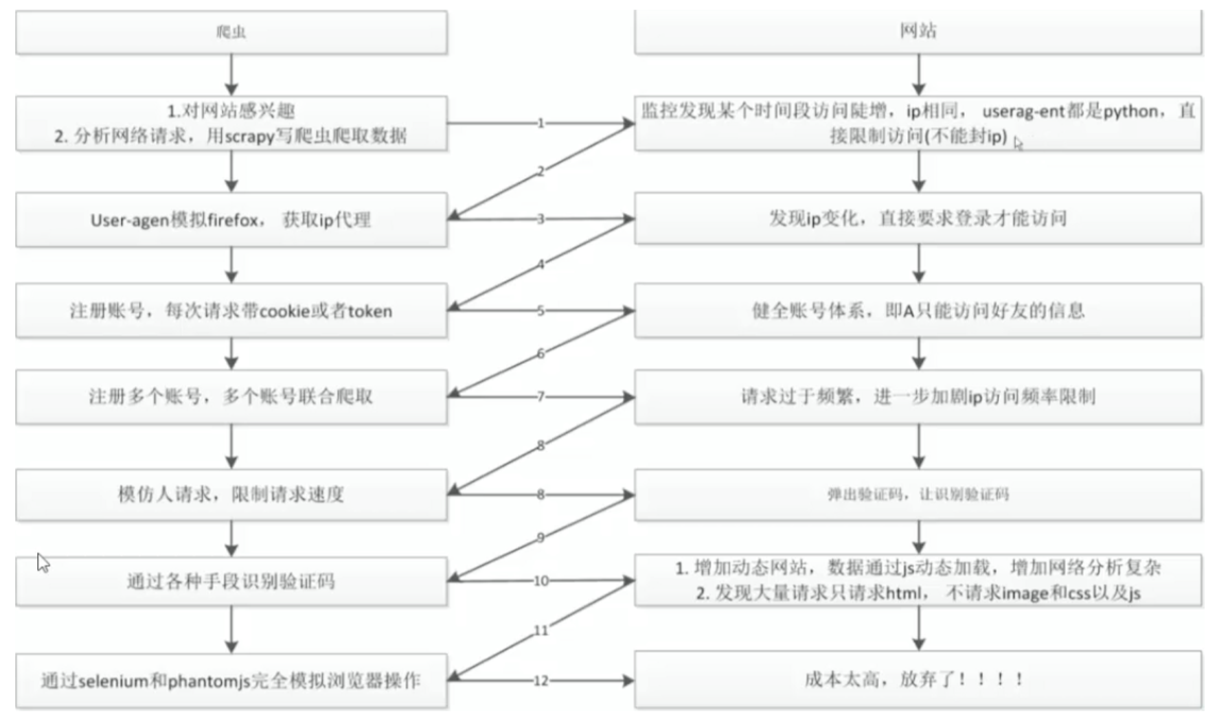 剽窃来的军备竞赛网图